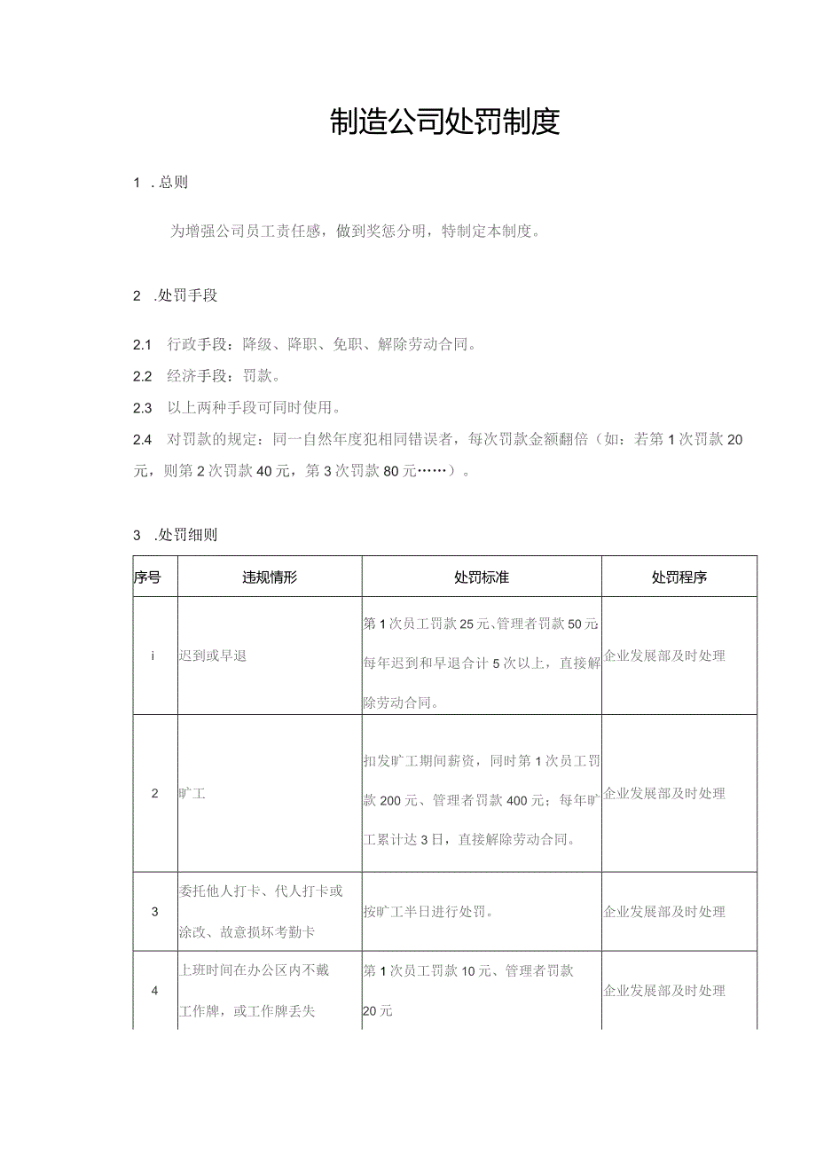 制造公司处罚制度.docx_第1页