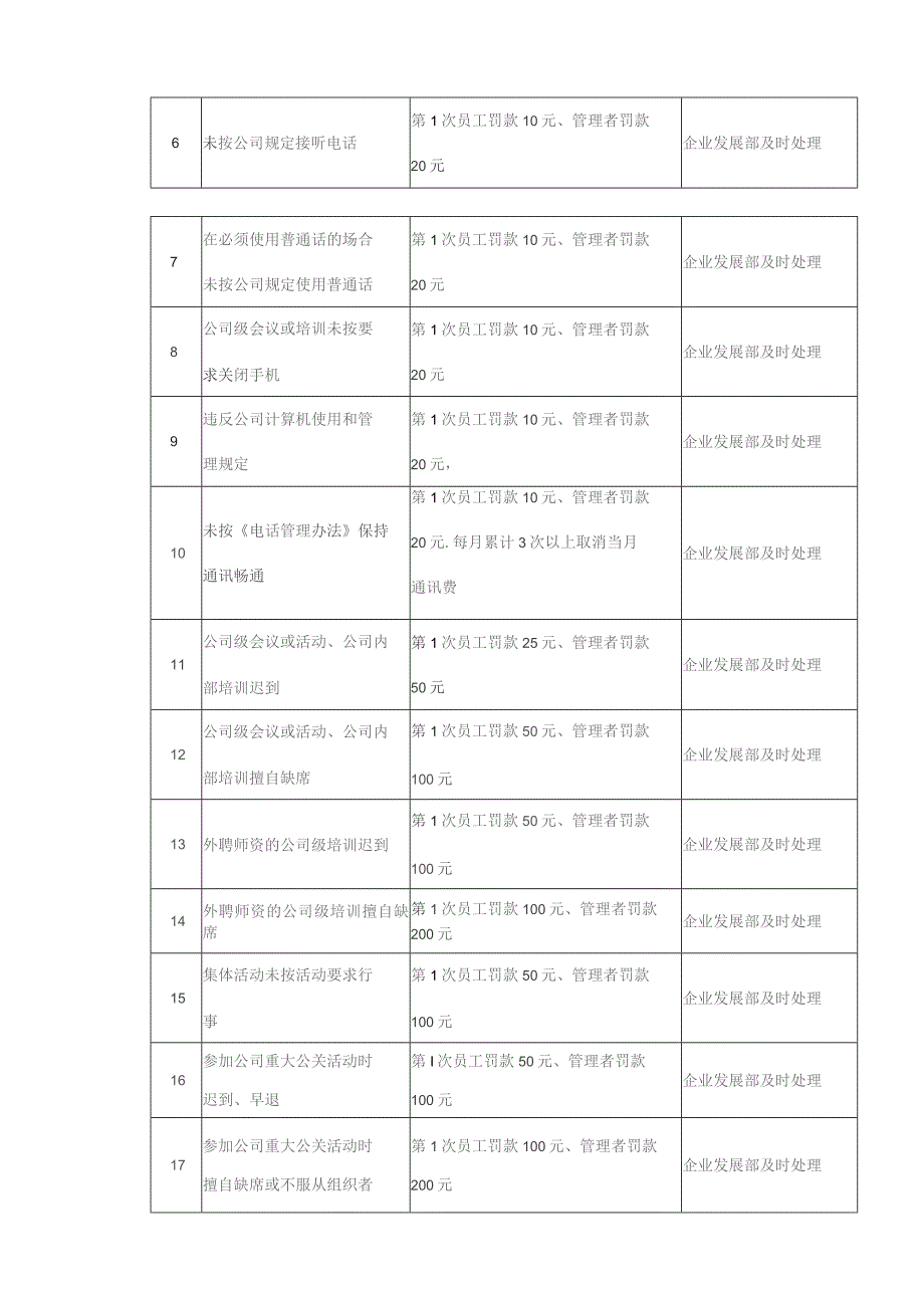 制造公司处罚制度.docx_第3页