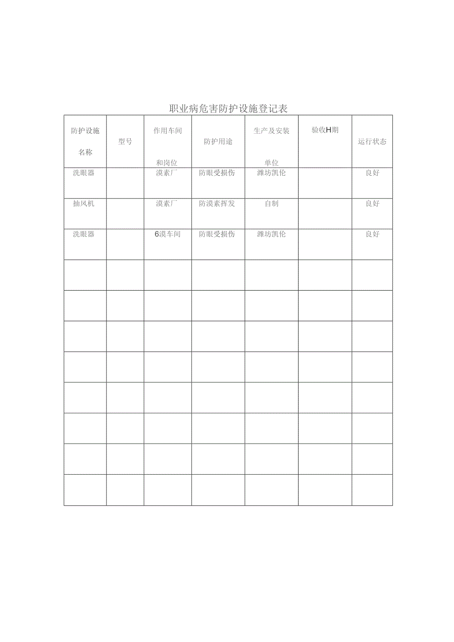 职业病危害防护设施登记表.docx_第1页