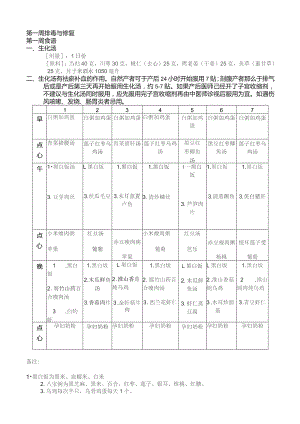 夏季月子餐食谱表.docx