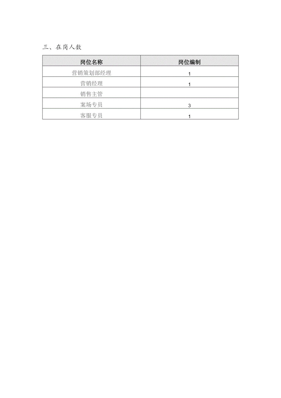 地产集团总公司营销策划部职责结构图.docx_第2页