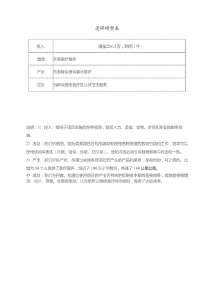 逻辑模型表.docx