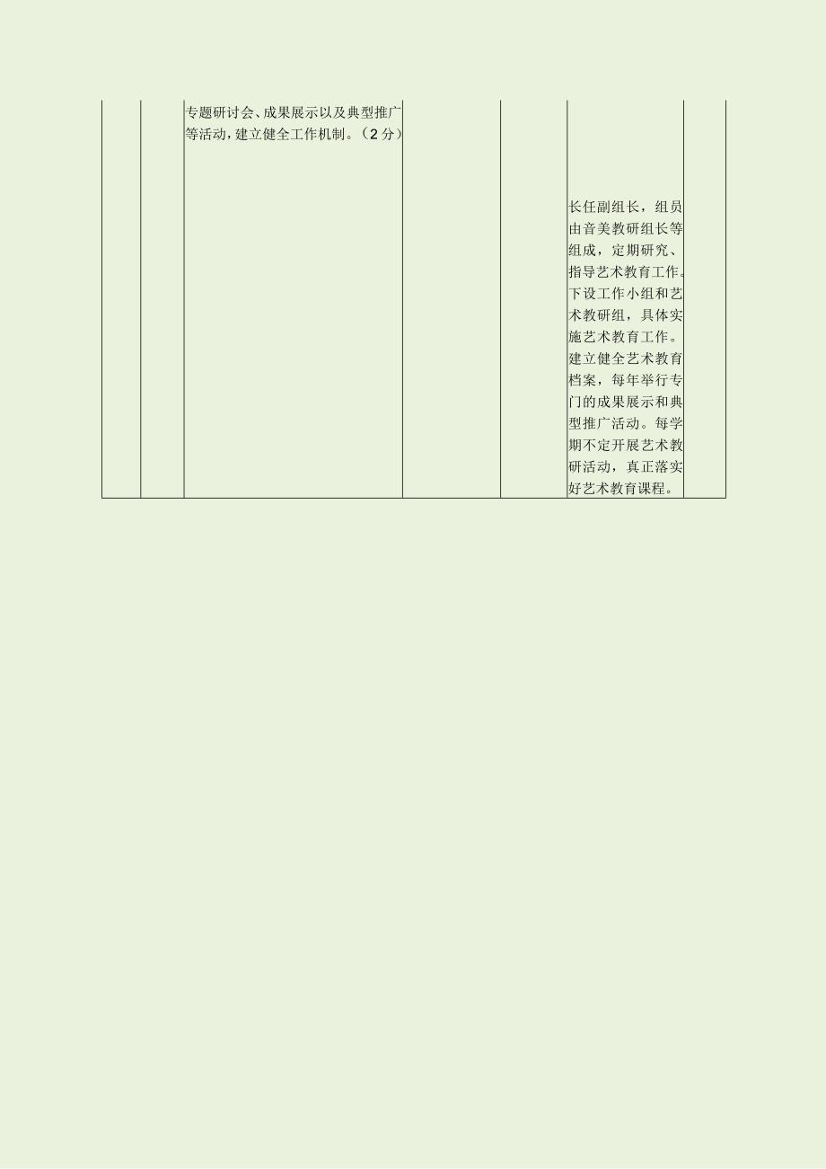 初中艺术教育工作自评表（最新分享）.docx_第2页