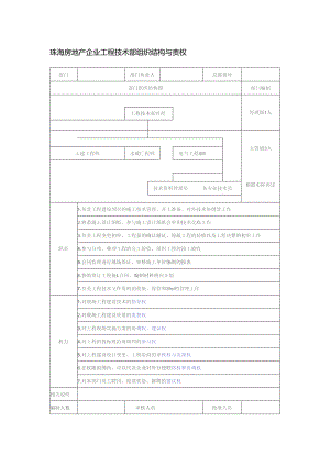 珠海房地产企业工程技术部组织结构与责权.docx