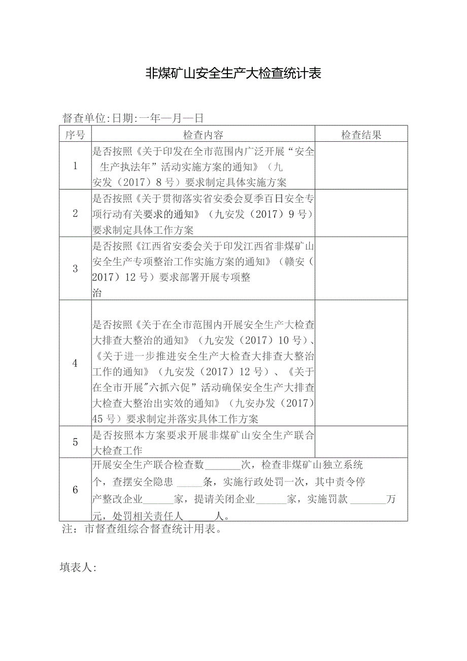 非煤矿山安全生产大检查统计表.docx_第1页