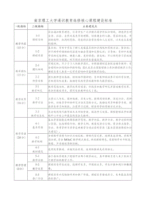 南京理工大学通识教育选修核心课程建设标准.docx