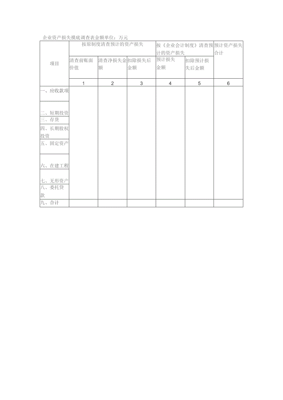 企业资产损失摸底调查表.docx_第1页