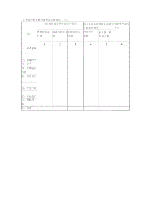 企业资产损失摸底调查表.docx