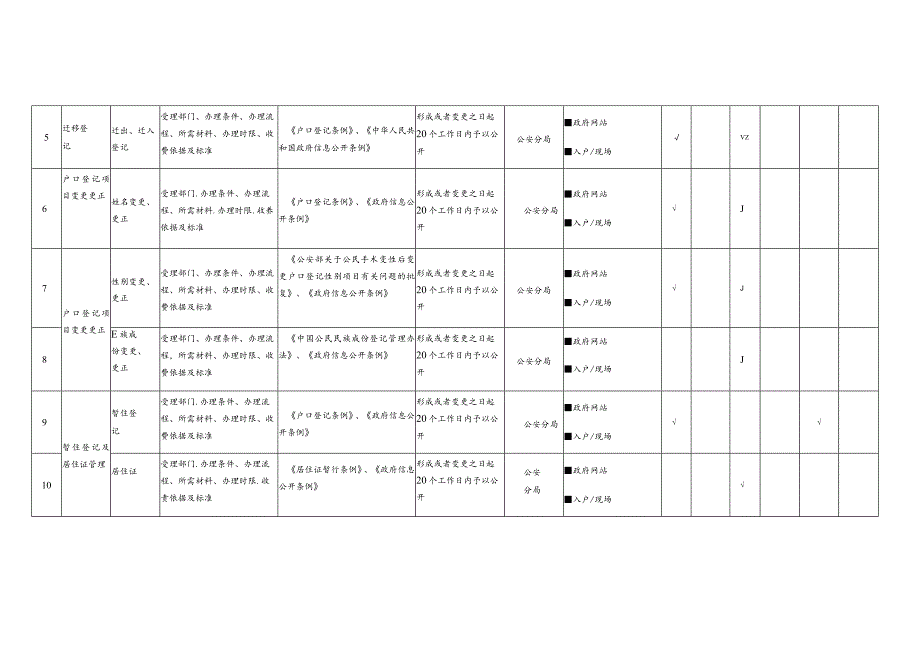 莲花山公安分局户籍管理领域基层政务公开标准目录.docx_第2页