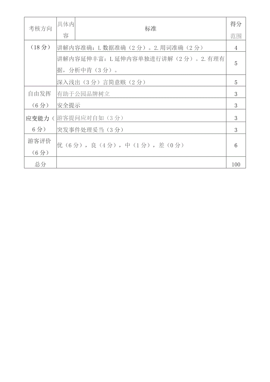 讲解考评细则.docx_第3页