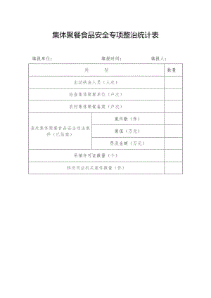 集体聚餐食品安全专项整治统计表.docx