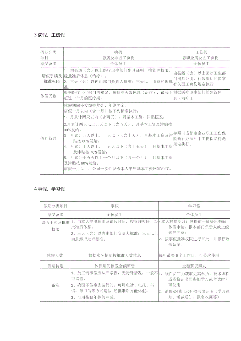 制造企业休假制度.docx_第2页