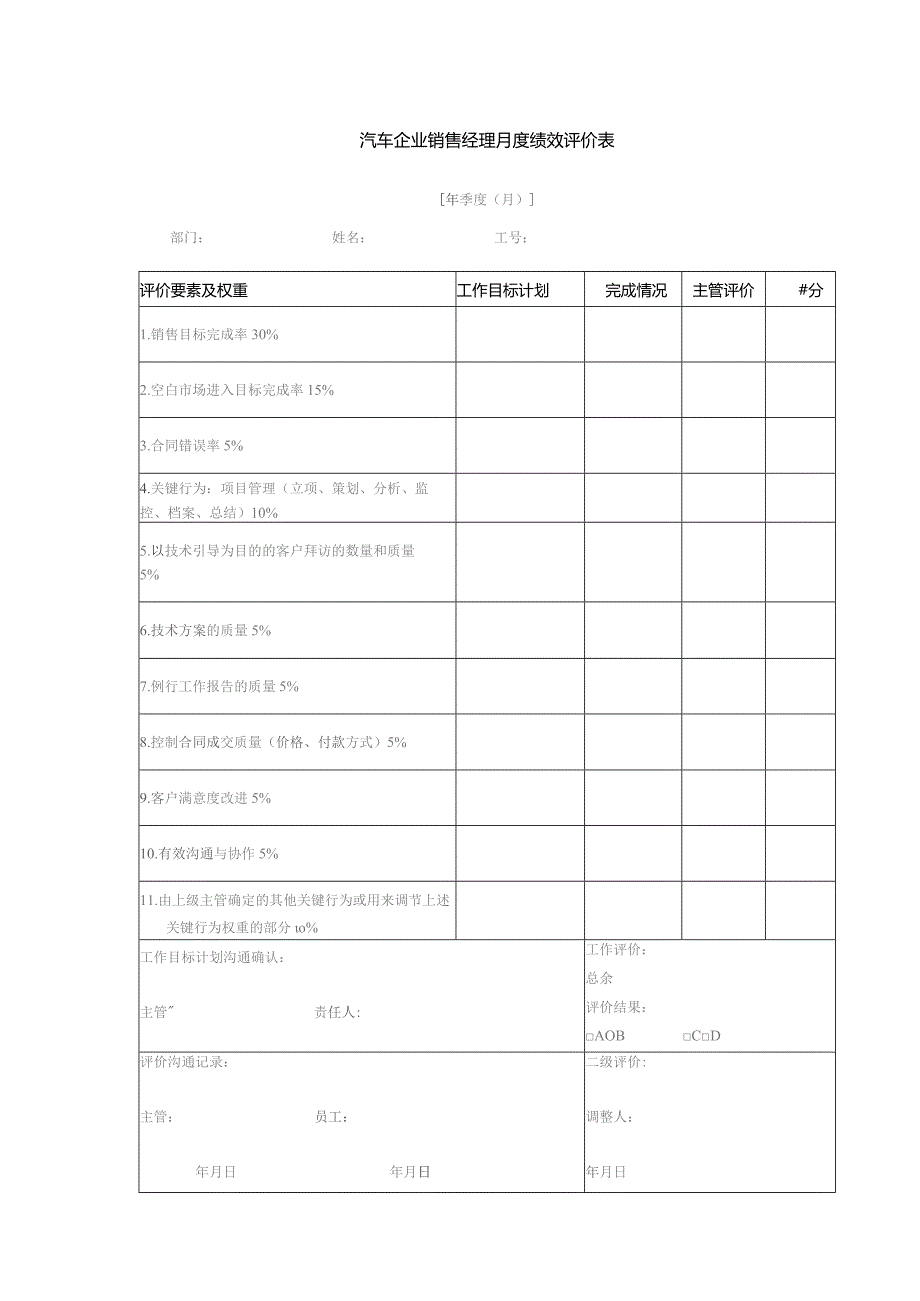 汽车企业销售经理月度绩效评价表.docx_第1页