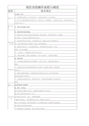 酒店续住房的打扫流程和规范1-2-10.docx