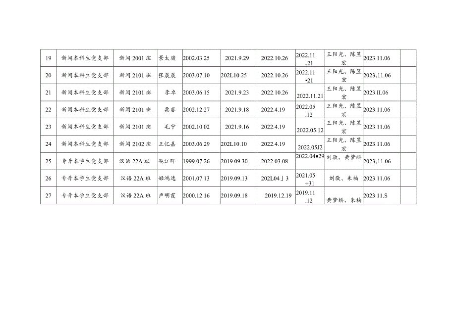 党员发展对象备案表.docx_第3页