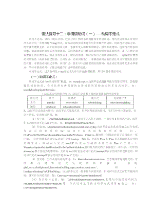 语法复习十二非谓语动词一——动词不定式.docx