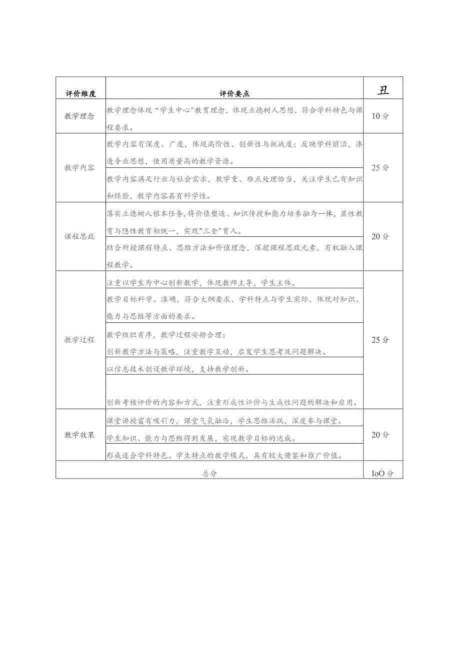 第四届广东省高校教师教学创新大赛校内选拔赛评分标准.docx_第2页