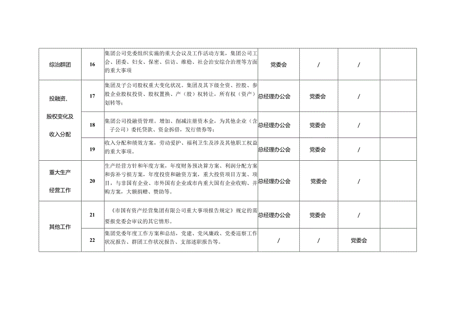 国资集团党委会议事清单.docx_第3页