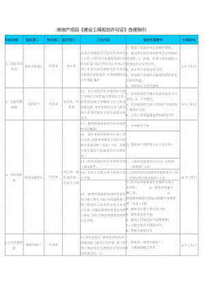 房地产项目《建设工程规划许可证》办理指引.docx