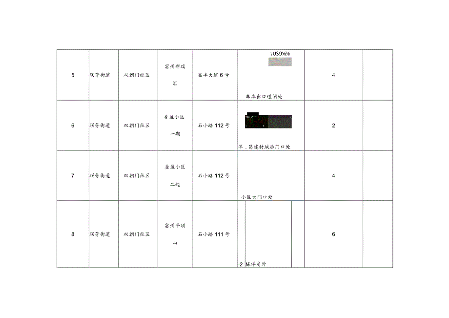 联芳街道垃圾分类投放点遮雨设施设置标准.docx_第2页