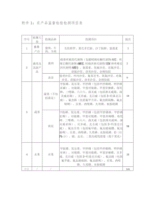 农产品监督检验检测项目表.docx