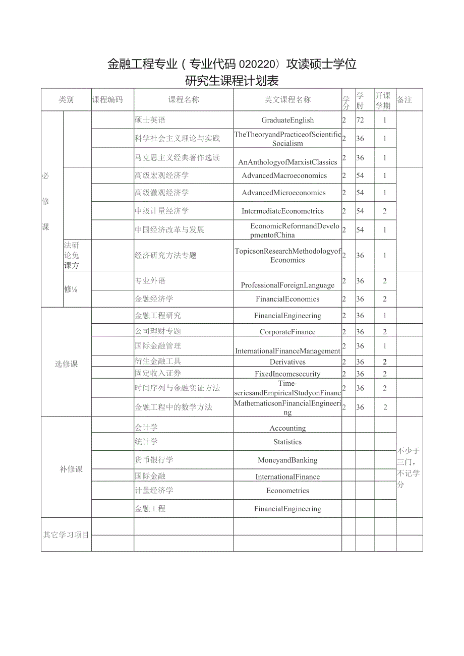 金融工程专业攻读硕士学位研究生培养方案.docx_第3页