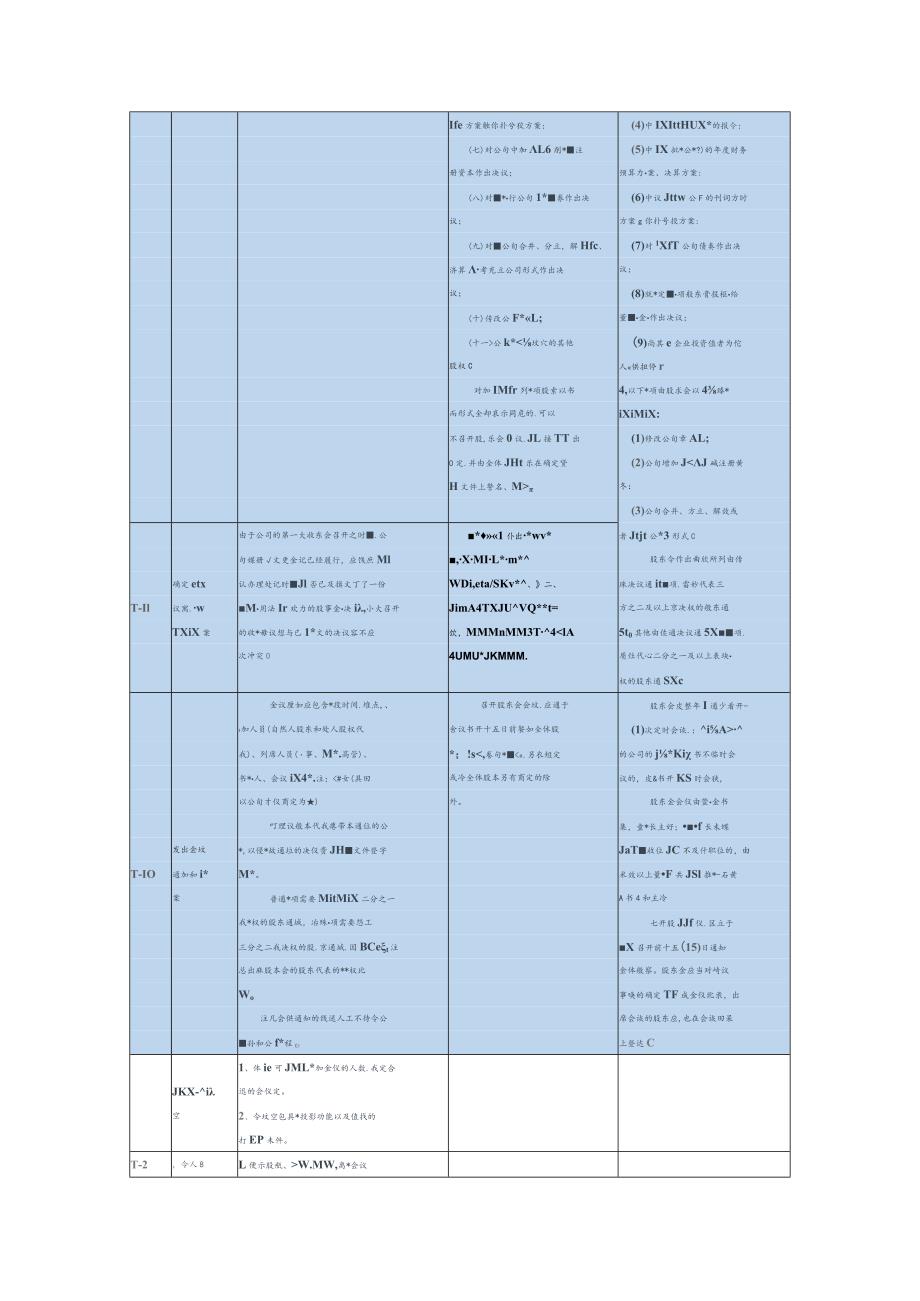 股东会会议流程文件全资料总汇编.docx_第3页