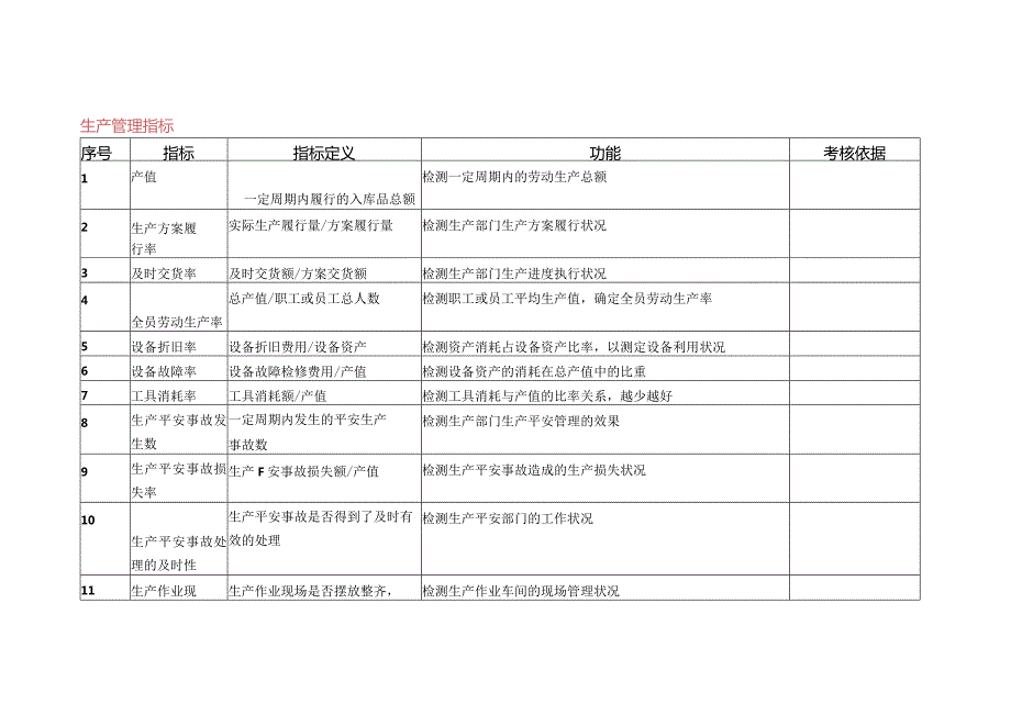 企业KPI指标库大全.docx_第3页