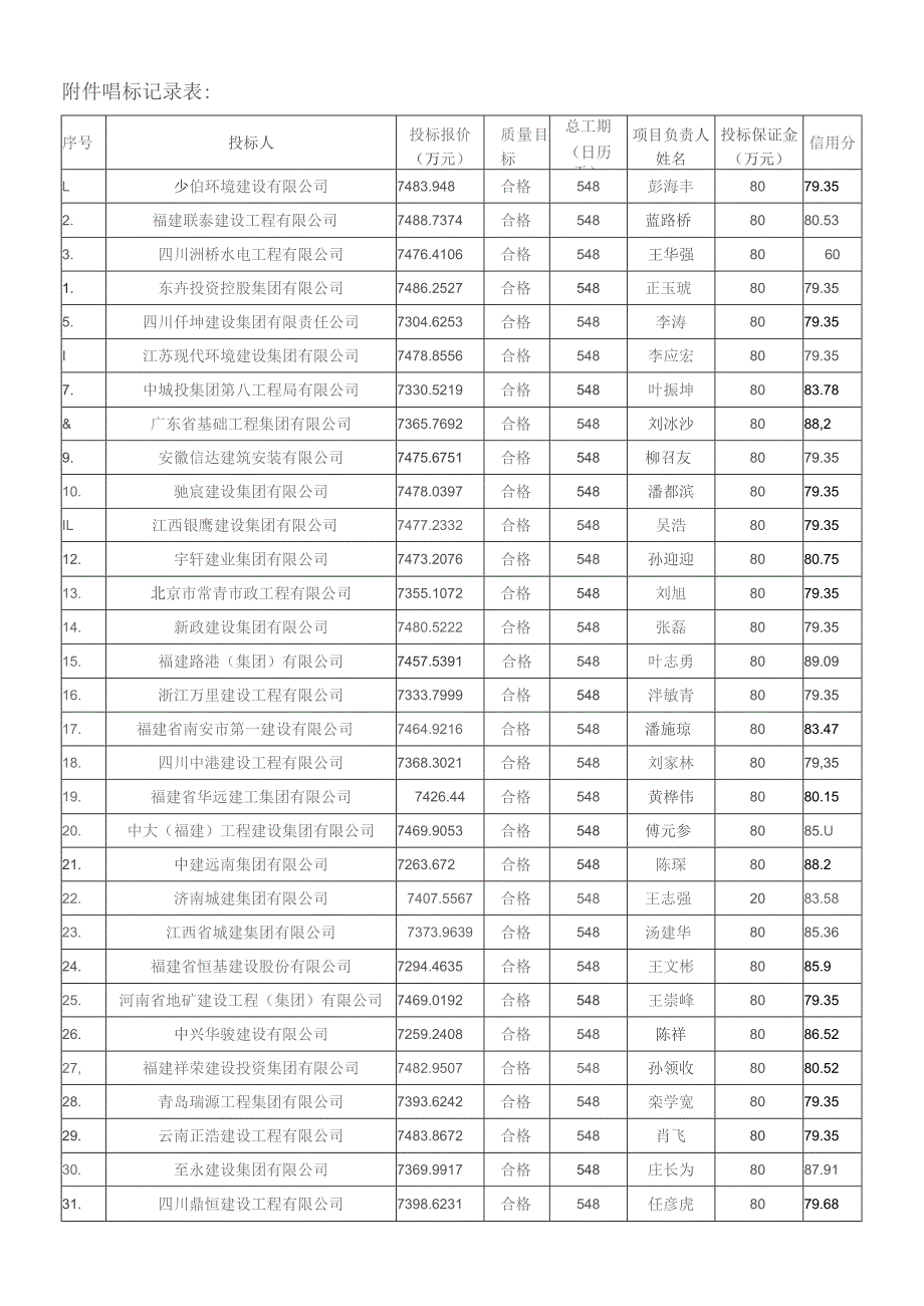 唱标记录表.docx_第1页