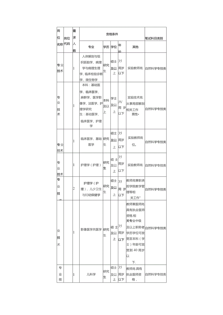 窗体顶端笔试科目类别.docx_第1页