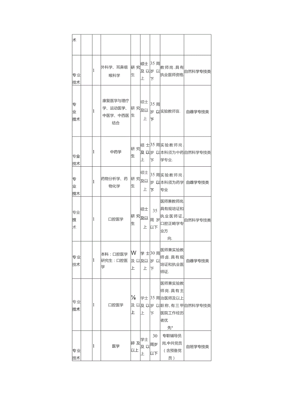 窗体顶端笔试科目类别.docx_第2页