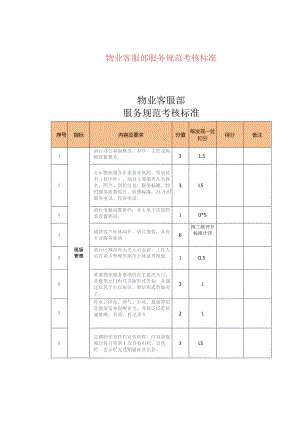 物业客服部服务规范考核标准.docx