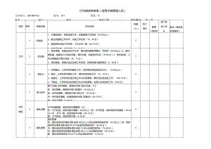 行为绩效考核表适用中高管理人员.docx