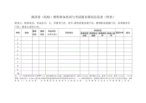 陕西省院校教师参加培训与考试报名情况信息表样表.docx