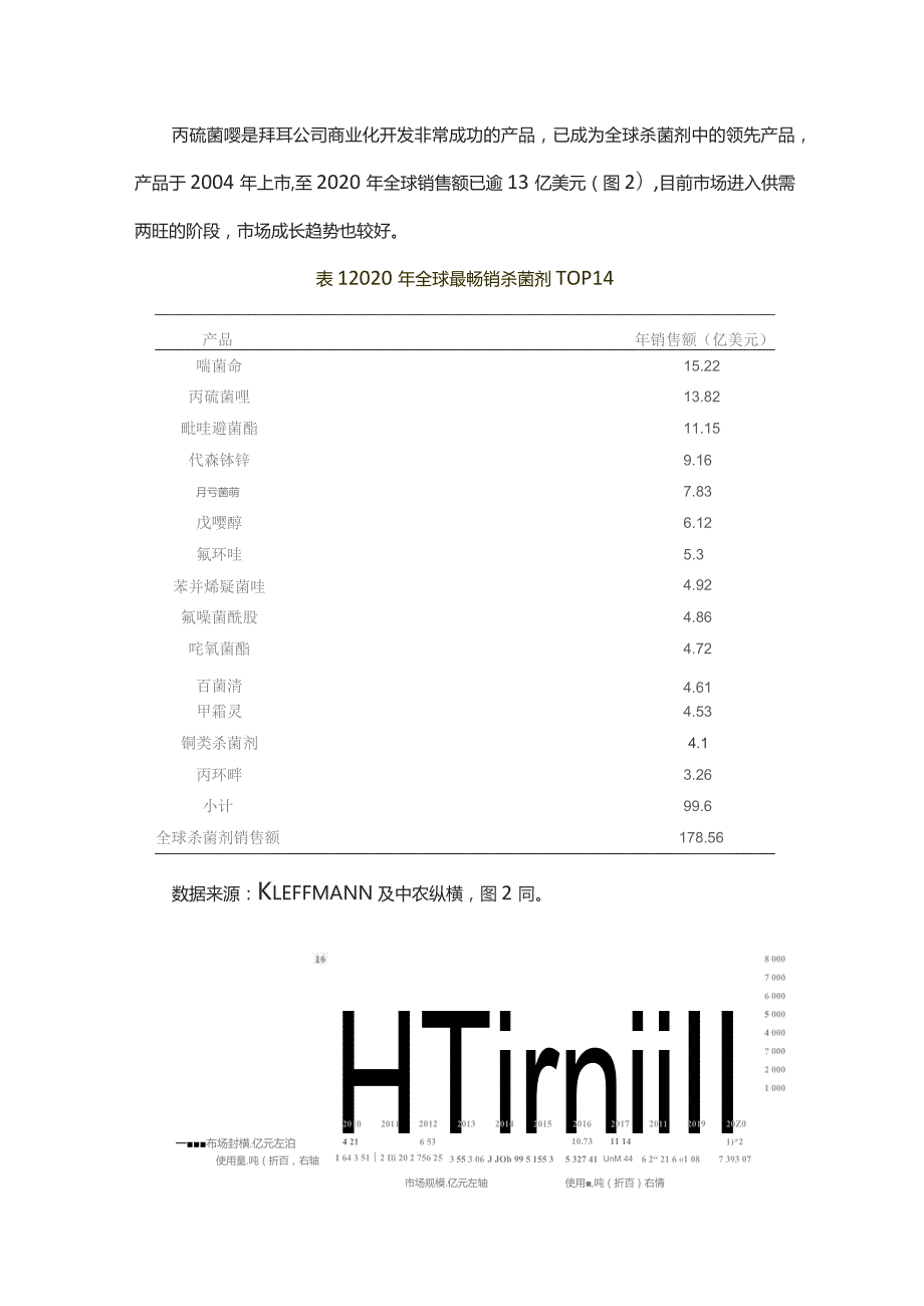 丙硫菌唑市场现状和前景预测分析.docx_第3页