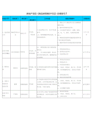 房地产项目《商品房预售许可证》办理指引.docx