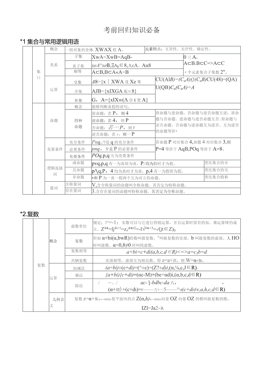 考前回归知识必备.docx_第1页