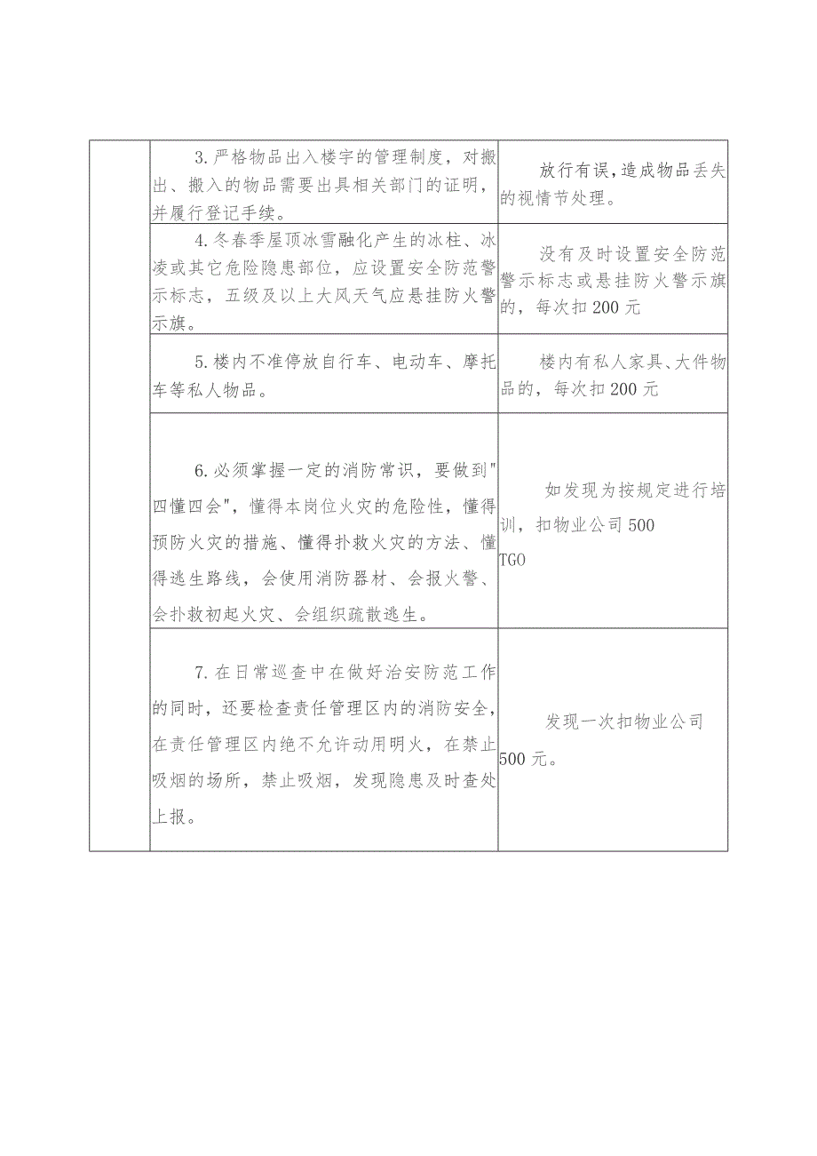 秩序岗安保工作未达到服务标准扣款细则.docx_第3页