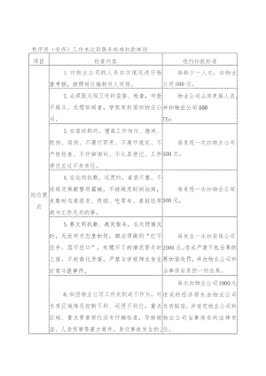 秩序岗安保工作未达到服务标准扣款细则.docx