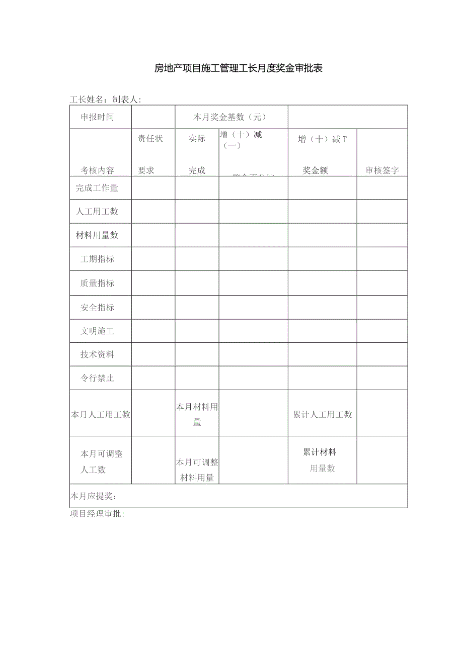 房地产项目施工管理工长月度奖金审批表.docx_第1页