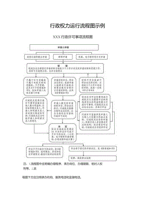 行政权力运行流程图示例.docx