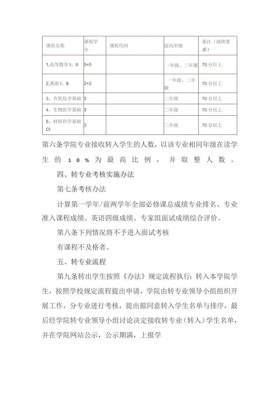 2023年本科生转专业实施细则.docx_第2页