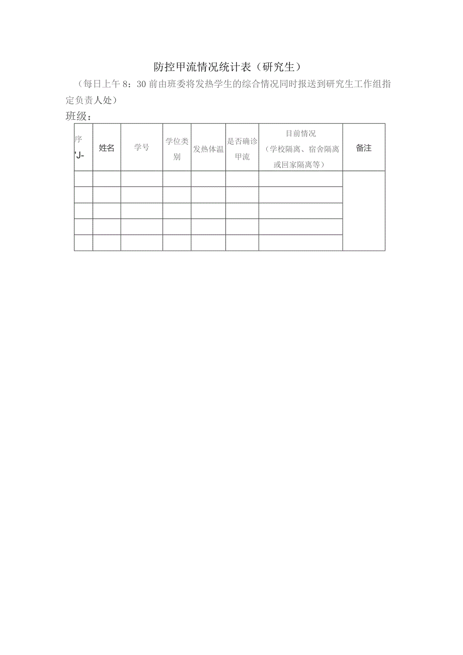 防控甲流情况统计表研究生.docx_第1页