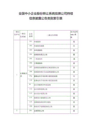 全国中小企业股份转让系统挂牌公司持续信息披露公告类别索引表.docx