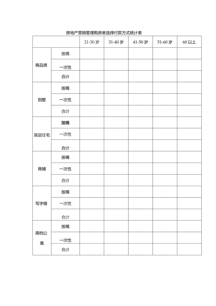 房地产营销管理购房者选择付款方式统计表.docx_第1页