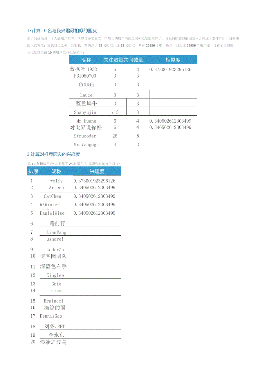 基于用户的协同过滤推荐算法原理和实现.docx_第2页