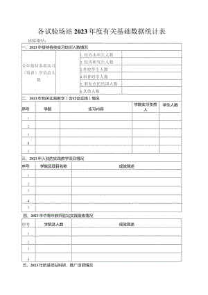 各试验场站2023年度有关基础数据统计表.docx