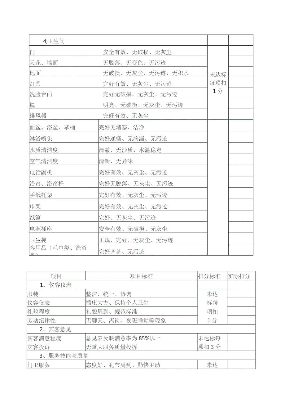 度假中心房务部工作绩效考核标准.docx_第2页