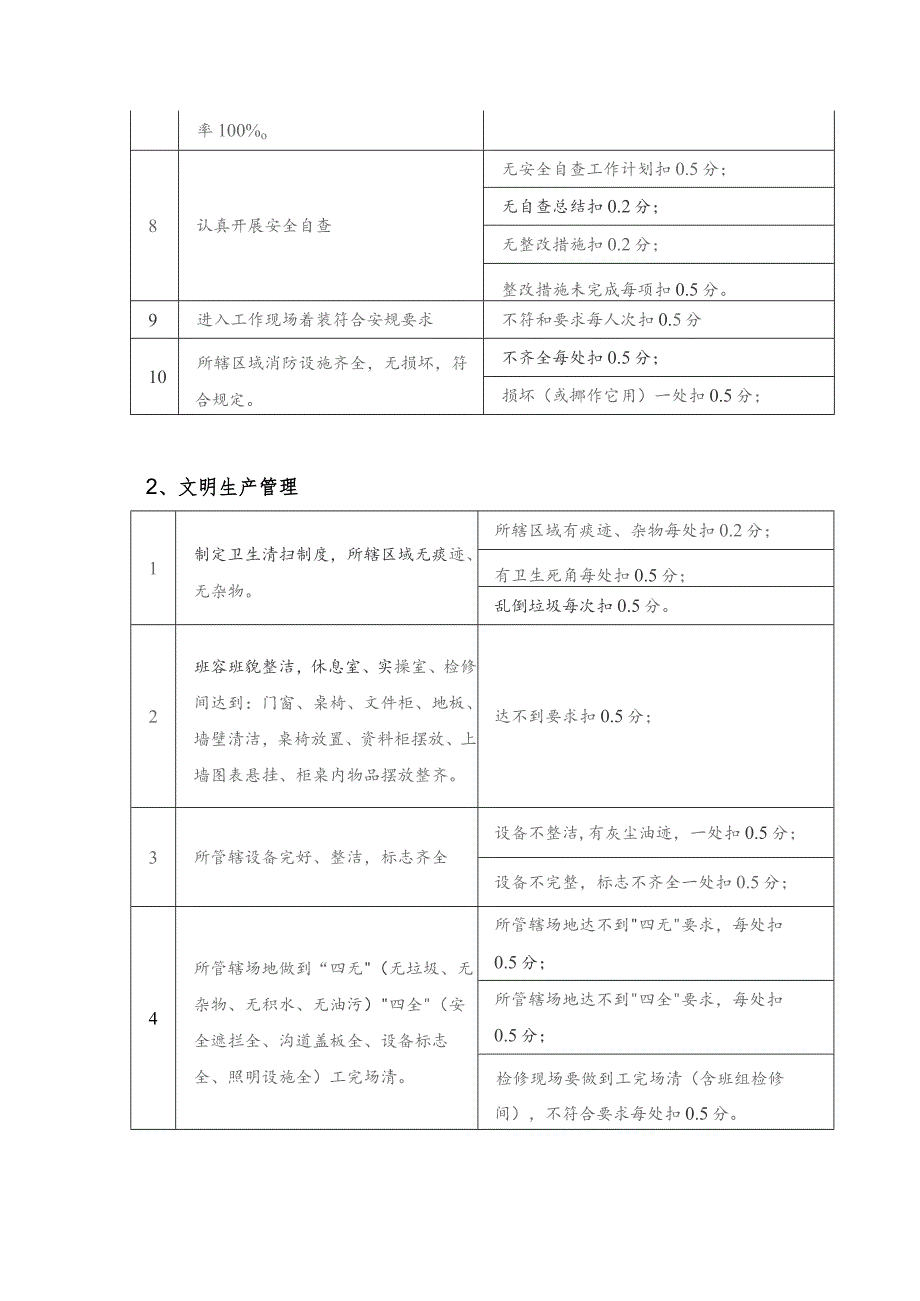 车间班组绩效考核管理办法附图表.docx_第2页