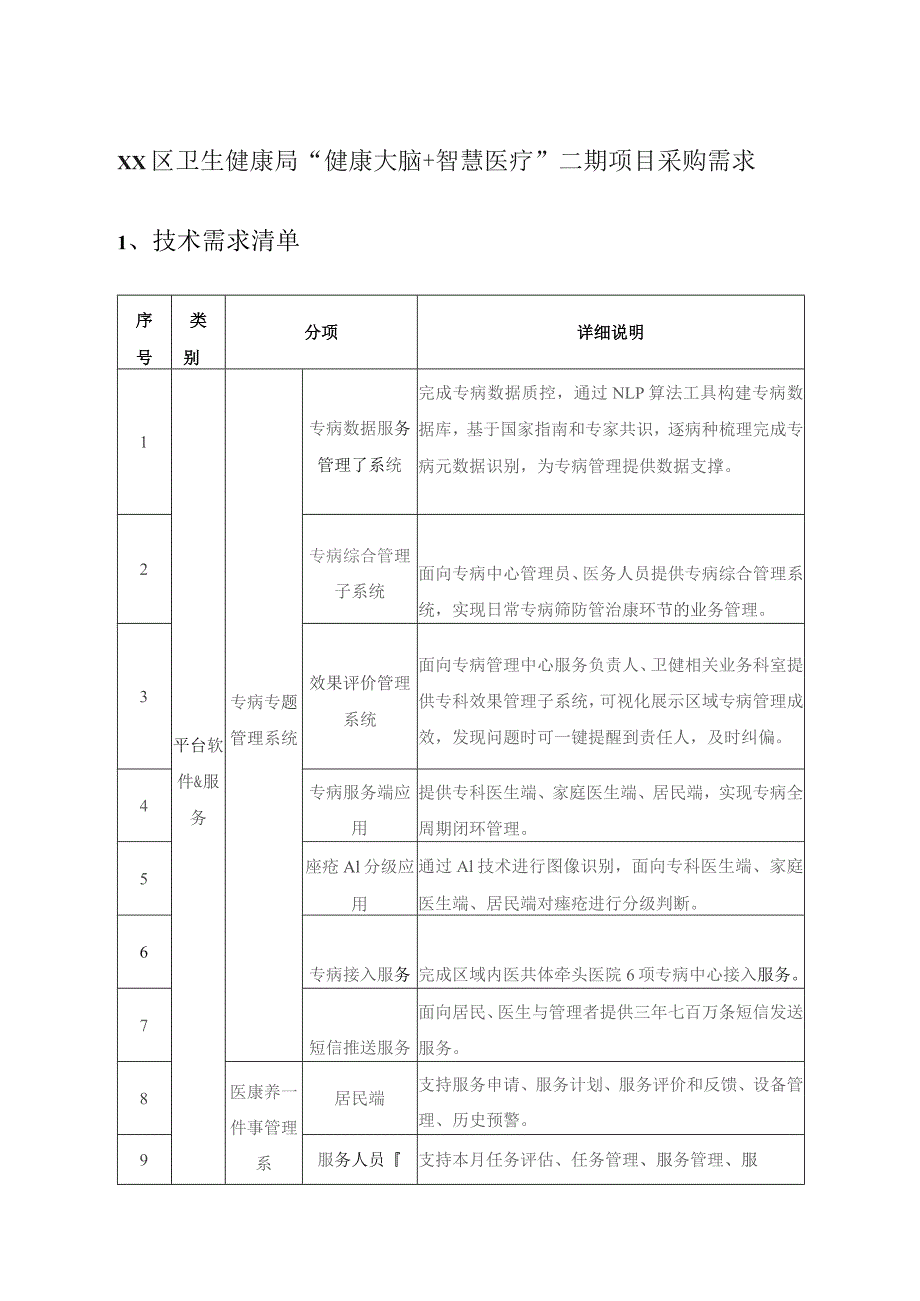 XX区卫生健康局“健康大脑+智慧医疗”二期项目采购需求.docx_第1页